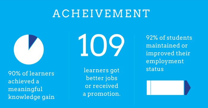AnnualReportStats6